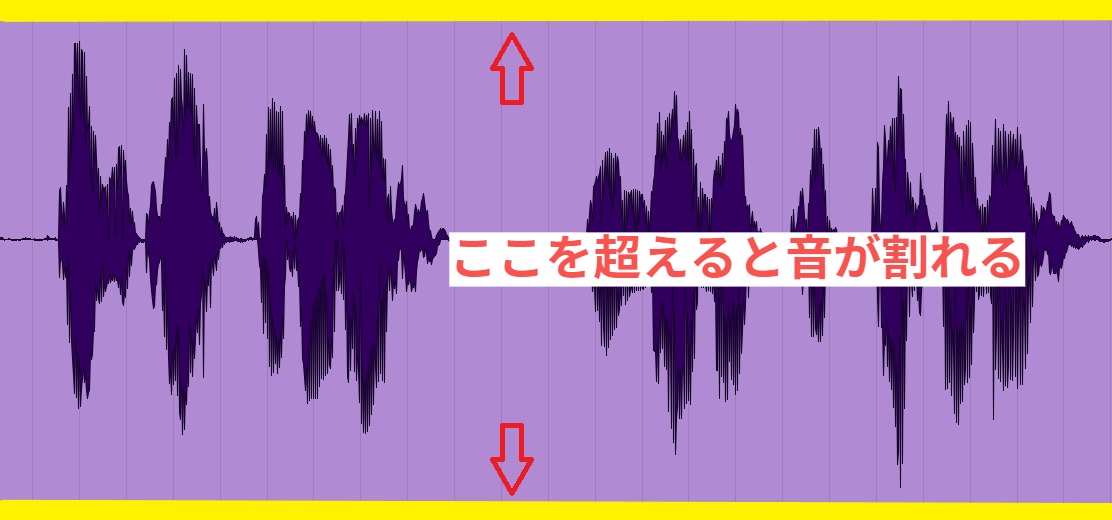 【歌ってみた】ボーカル録音の適切な音量|音割れやノイズを防ぐゲイン設定を徹底解説
